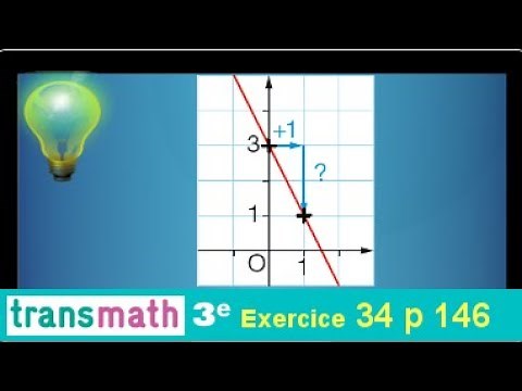 affine function • know how to read slope coefficient + ordinate at the origin of a line • Third