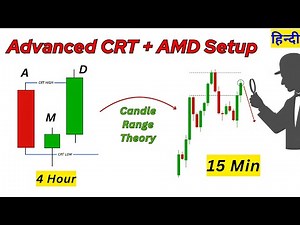Advanced Candle Range Theory| CRT Simplified.