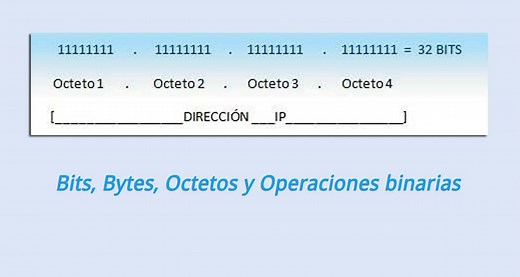 bits-octeto-ip