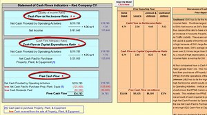 Red Company - RC Chapter 5b - Statement of Cash Flows