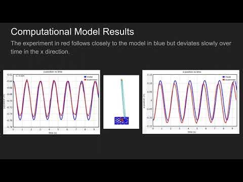 Phys 2211 Lab 4 Oscillations