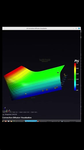 2D Steady-State Convection-Diffusion Solver [VTK]