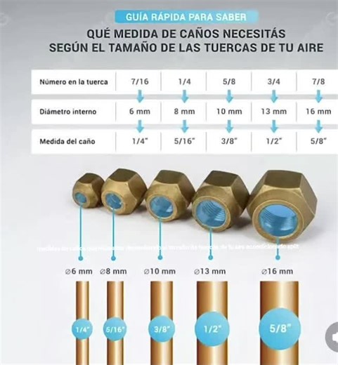 Medidas de caños según tuercas en aire acondicionado