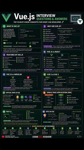 Vue js interview questions 🎯🎯 #viral #music