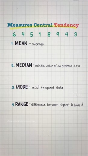51K views · 559 reactions | Mean, Median, Mode, and Range #statistics #mathlove #mathematics #mathtutor #tutorial #education #knowledge #maths #mathtricks #fypシ゚viralシfypシ゚ #viralshorts | Math Love | Facebook