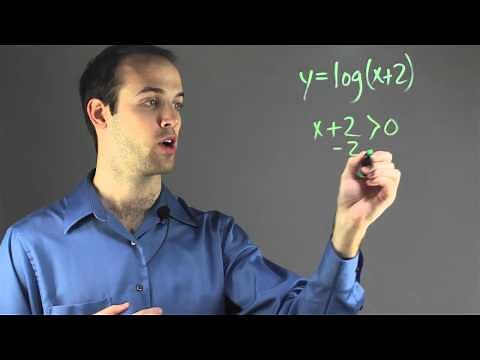 How to Solve Math Log Problems & Domains : Fun with Math!