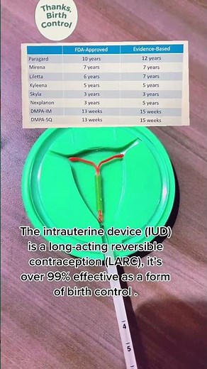 Intrauterine devices (IUDs), long-acting and reversible contraceptives