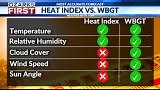 Comparing heat indices: Wet bulb, heat index, and cattle comfort