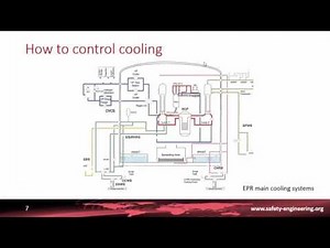 4-2-3 Safety Functions