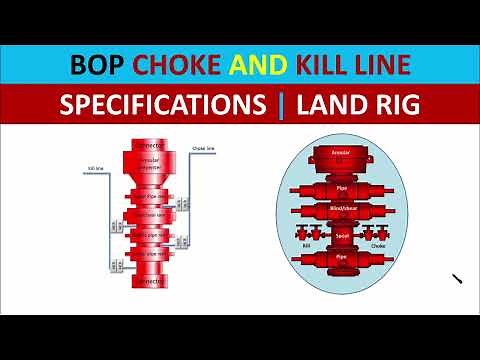 BOP Choke and Kill Line Specifications | Oil and Gas Land Drilling Rig
