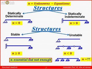 Stability And Determinacy