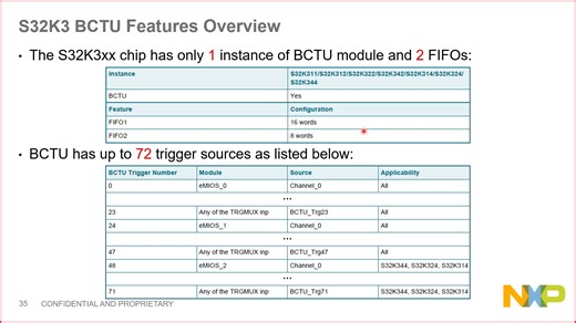 10.S32K3-RTD SAR-ADC, BCTU AND TRGMUX
