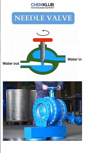 Needle valve #valve #pump