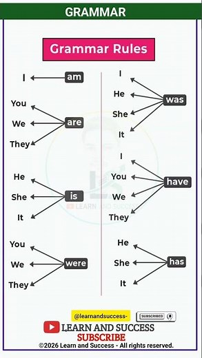 Master English Grammar: Subject-Verb Agreement Made Easy! | Learn and Success