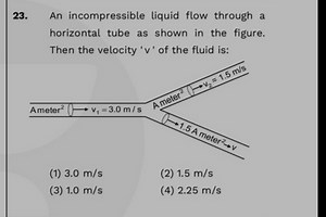 23. An incompressible liquid flow through a horizontal tube as ... | Filo