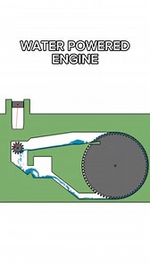 Water Powered Engine Simulation #engine #engines #mechanical #mechanism #simulation #simulator #mechanicalengineering #educational #mechanisms #satisfying #animation #satisfyingvideos #physics #experiment | Mechanical Mastery