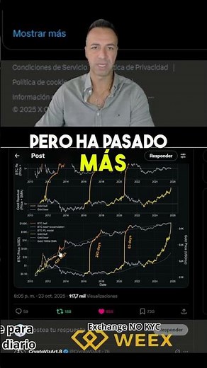 Is gold signaling Bitcoin's next rally? 🚀