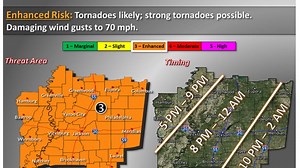National Weather Service issues tornado watch and warnings for Jackson, Hattiesburg areas