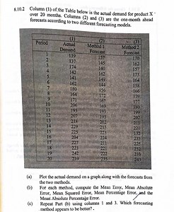 Question: Analysis and comparison of two forecasting methods fo... | Filo