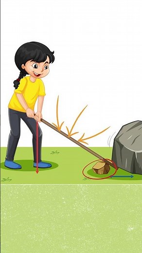 What is a lever? #simplemachine #lever #education #science #physics #study #students #teacher #cbse