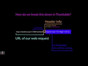 Breakdown of an HTTP Post Request in Thunkable