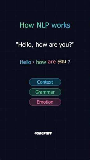 What is NLP? 🤖 Teaching Machines to Talk! #Shorts #machinelearning #science #ai #physics