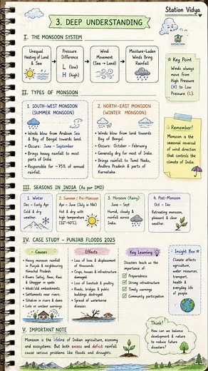 Class 9 Geography Ch 3 Notes 🌍 Atmosphere & Climate | Full Revision #class9 #sst #newncert #notes
