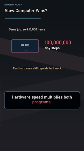 The Algorithm Race: Slow Computer Wins?