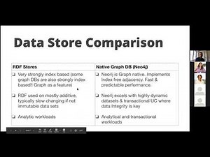 Neo4j and RDF; Linked Data & Ontologies [Neo4j Ninjas Exclusive]
