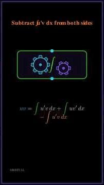 Why Integration by Parts is Just the Product Rule Backwards | Calculus II