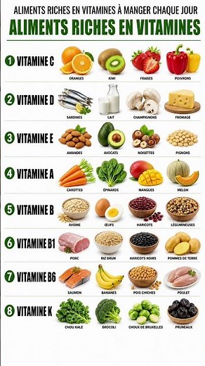 Les 8 Meilleurs Aliments Riches en Vitamines 🍎 (Tu Dois Les Manger !)