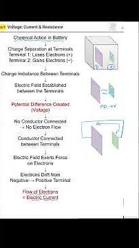 Voltage, Current and Resistance – Flowchart | Basic Electrical Engineering | L-01
