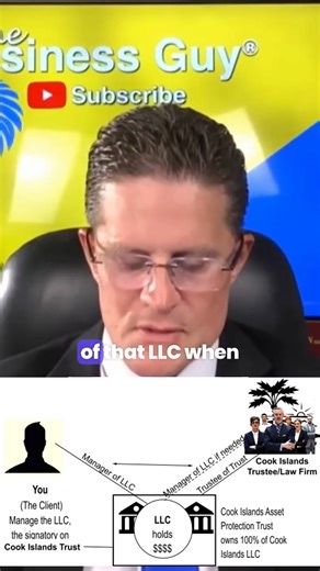 The Winning Asset Protection Structure Explained | Offshore Corporation