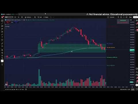 Grizzly is LIVE | Futures Trading | Supply & Demand