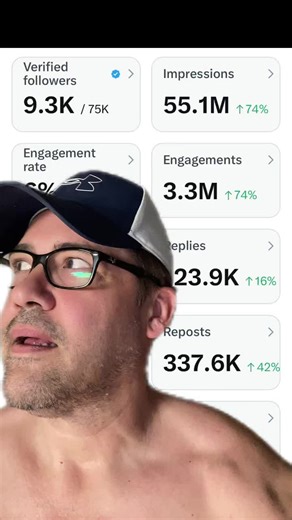 The Importance of Data-Driven Posting for Success