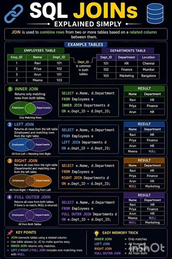 SQL joins | simple explanation| follow for more information 📚