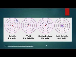 Validity and Reliability of Survey Measures