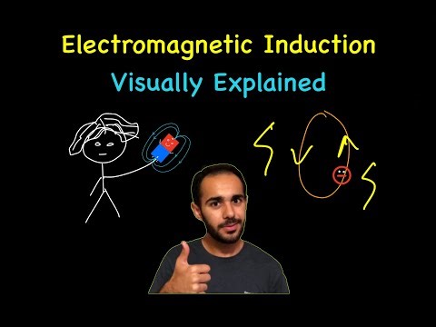Electromagnetic Induction Explained