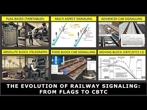 Evolution of Signaling Explained: From Flags, to Fixed Block, to CBTC Moving Block