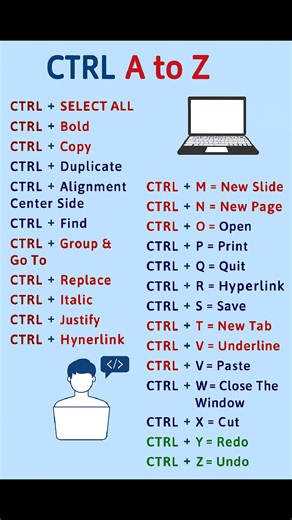 To Z Shortcuts | NECI Computer Institute