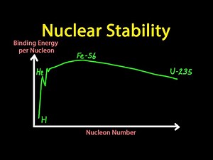 Nuclear Stability | PHYSICS Revision