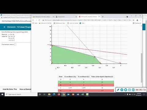 Using Phpsimplex graphical method