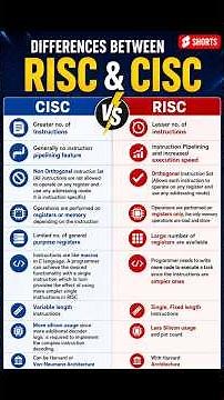 RISC vs. CISC Architectures Explained in 80 Seconds! 💻 #electronicsengineering #education #ecacademy