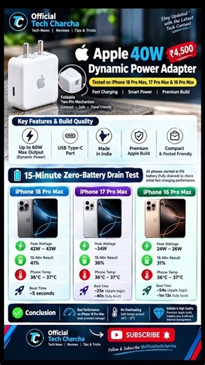 Apple 40W Dynamic Power Adapter ⚡iPhone 18 Pro Max Charging Test | 17 Pro Max vs 16 Pro Max