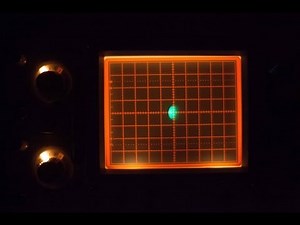 Squarewave Filtering