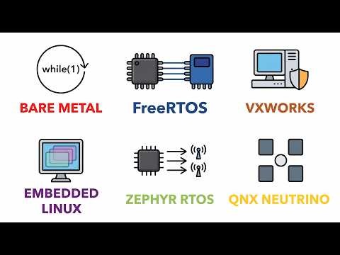 Every Embedded Operating System Explained in 9 Minutes