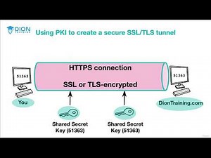 71. CompTIA Security+ SY0-701: Public Key Infrastructure (PKI) Explained