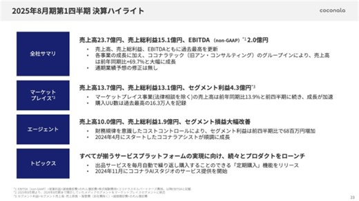 【QAあり】ココナラ、売上高、売上総利益、EBITDAともに過去最高を更新　継続役務にもターゲットを広げ成⻑加速を狙う |  財経新聞