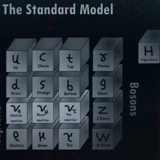 Physics Edit | Mother of science Physics edit #physics #astrophysics #chemistry #science