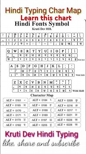 Hindi Typing Kruti Dev 010 | Keyboard Character Map 🔥